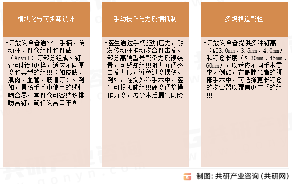 开放吻合器结构特点