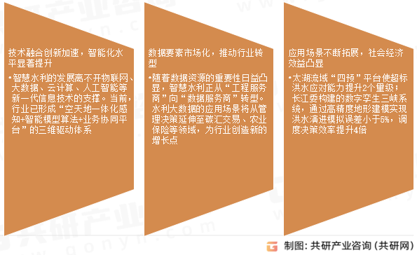 智慧水利市场发展趋势