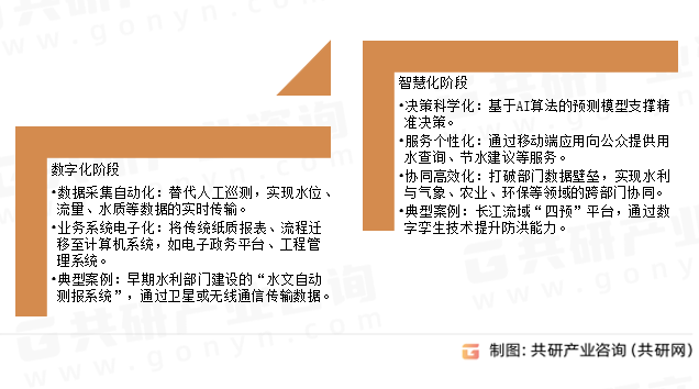 水利信息化发展目标