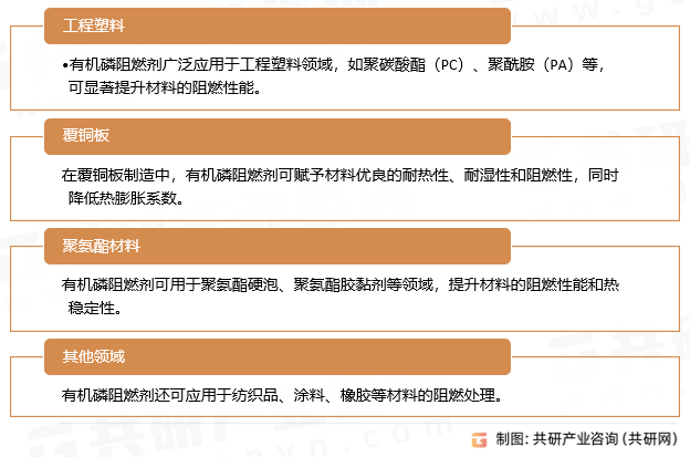 有机磷阻燃剂应用领域