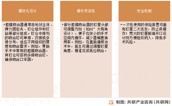 腔镜吻合器结构特点