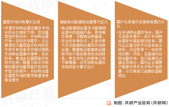 开放吻合器市场发展趋势