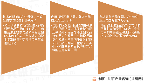 微生物发酵原料药市场发展趋势