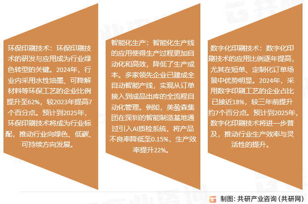 包装装潢印刷市场趋势