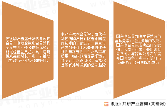 腔镜吻合器市场发展趋势