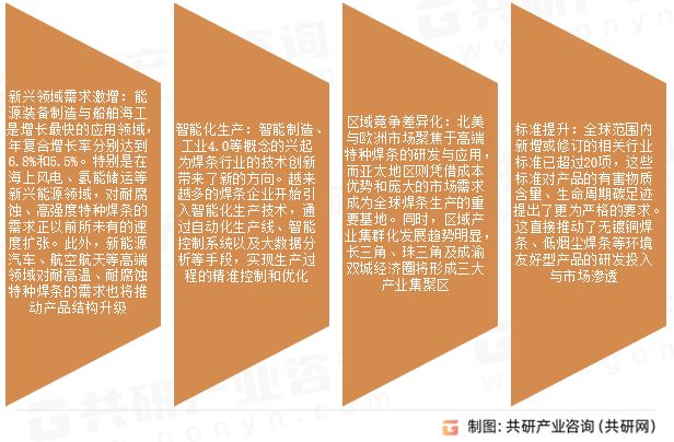 焊条市场发展趋势