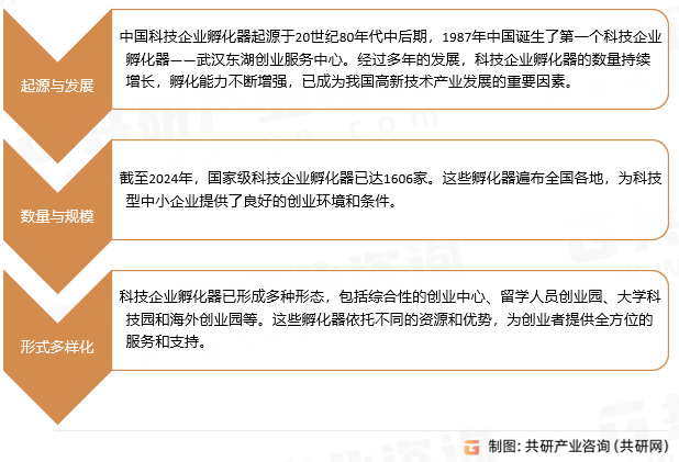 科技企业孵化器发展历程