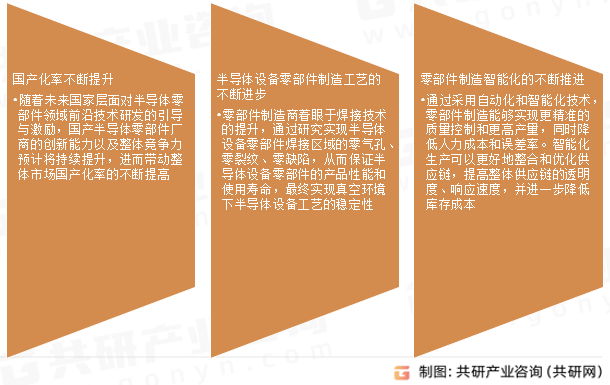 中国半导体设备零部件行业发展趋势