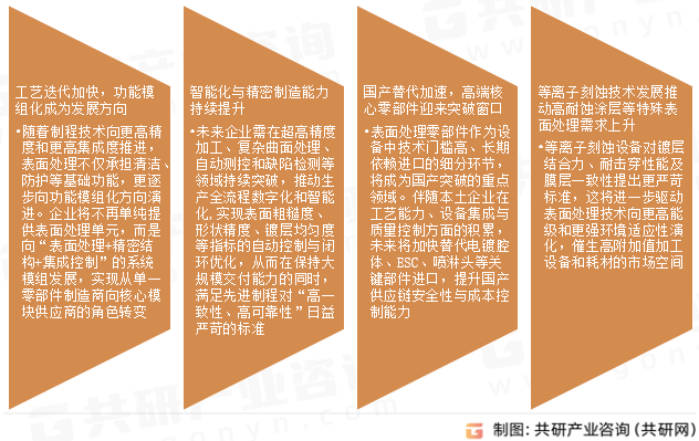 中国半导体设备表面处理零部件未来发展趋势