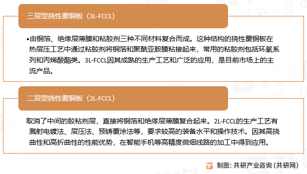 挠性覆铜板分类