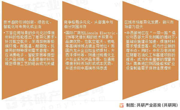 焊接材料市场发展趋势