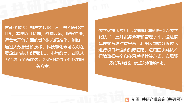 科技企业孵化器