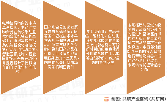 吻合器市场发展趋势