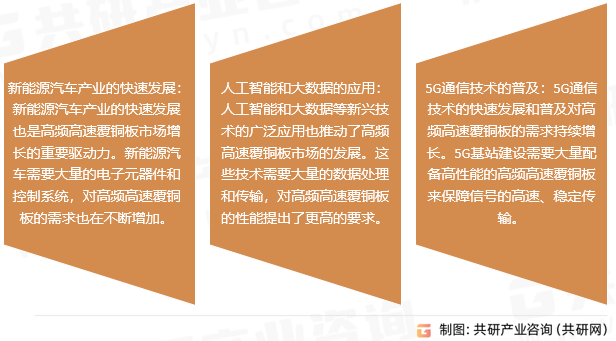 高频高速覆铜板市场趋势