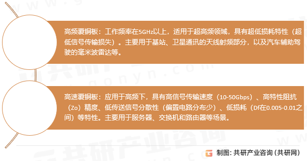 高频高速覆铜板分类