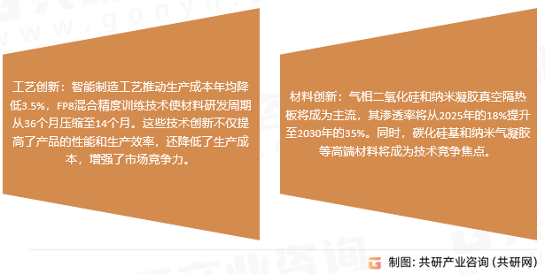 真空隔热板市场趋势