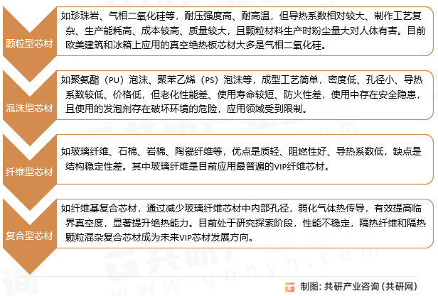 真空隔热板分类