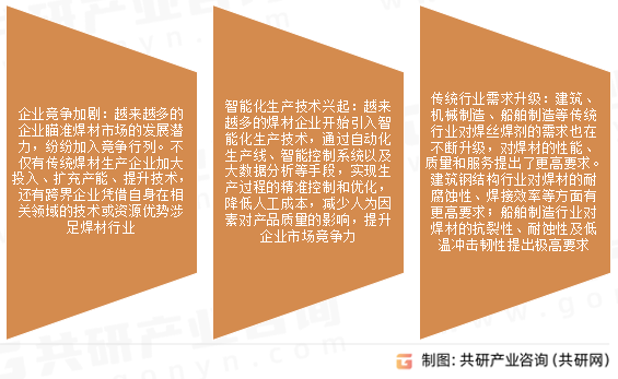 焊丝焊剂市场发展趋势