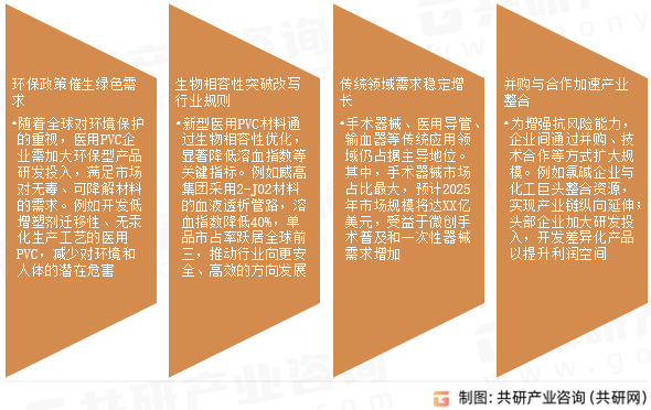 医用PVC市场发展趋势