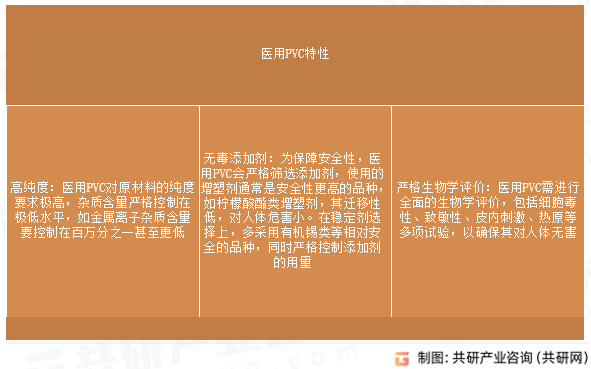 医用PVC特性