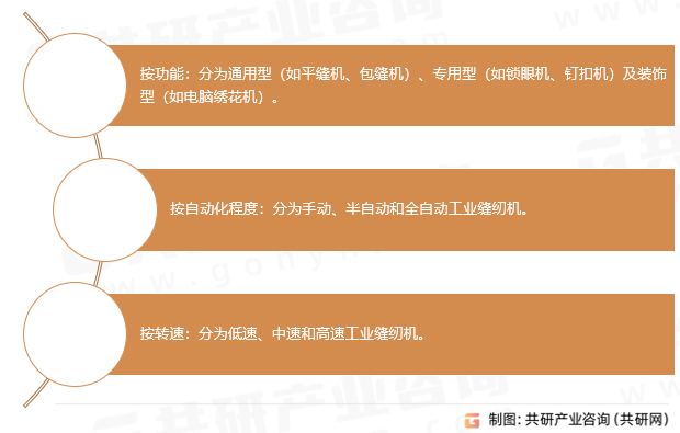 工业缝纫机分类