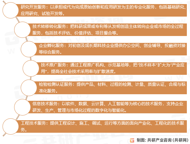 科技服务业重点领域