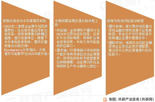 冶金煤未来发展趋势