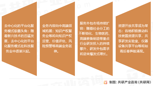 科技服务市场趋势