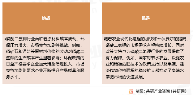 磷酸二氢钾挑战与机遇