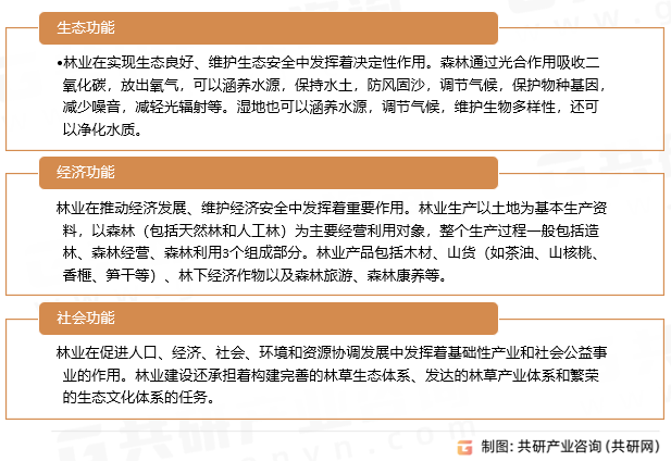 林业的功能