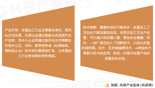 皮蛋加工市场发展趋势