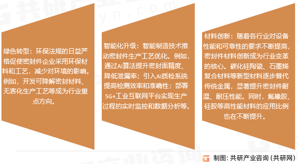 密封件市场趋势