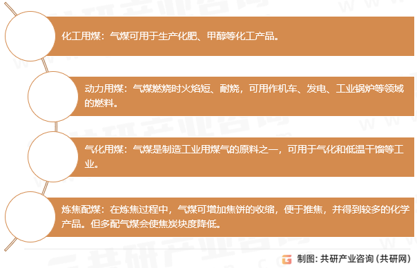 气煤用途