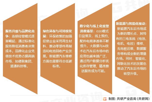 汽车后市场趋势