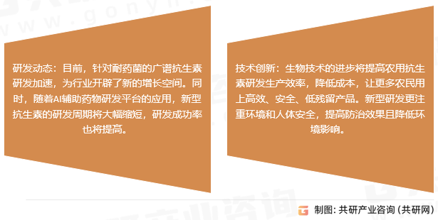 农用抗生素市场趋势