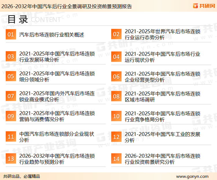 为确保汽车后行业数据精准性以及内容的可参考价值，共研产业研究院团队通过上市公司年报、厂家调研、经销商座谈、专家验证等多渠道开展数据采集工作，并运用共研自主建立的产业分析模型，结合市场、行业和厂商进行深度剖析，能够反映当前市场现状、热点、动态及未来趋势，使从业者能够从多种维度、多个侧面综合了解当前汽车后行业的发展态势。