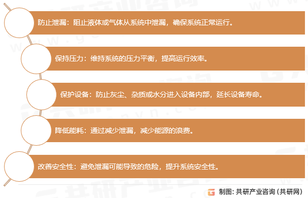 密封件的主要作用