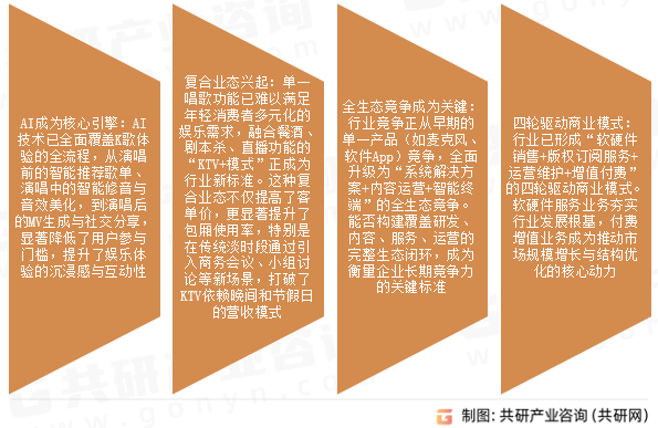 K歌系统市场发展趋势