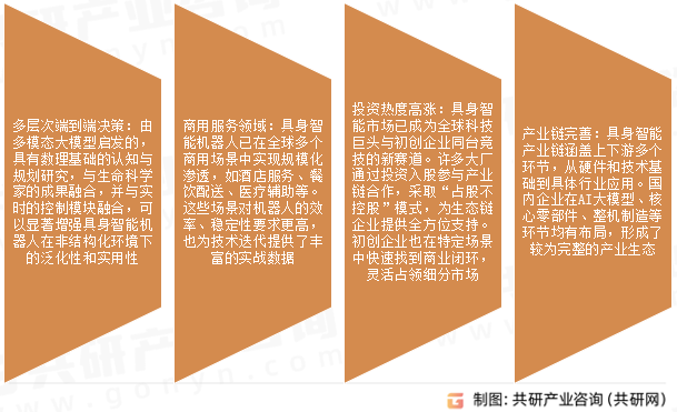 具身智能市场发展趋势