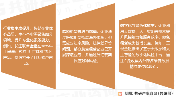 融资租赁市场趋势