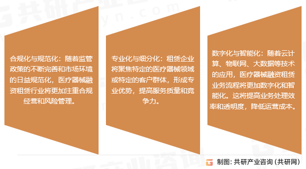 医疗器械融资租赁市场趋势