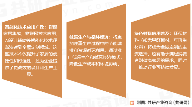 全屋定制市场趋势