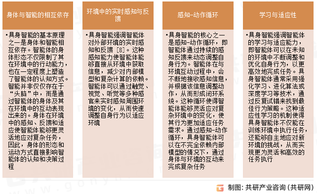 具身智能主要特点