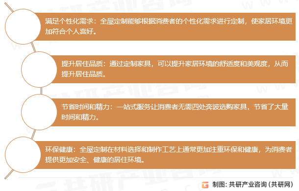 全屋定制的优势