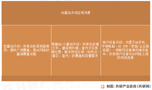 5G基站天线应用场景