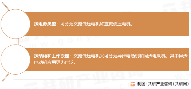 低压电机的分类