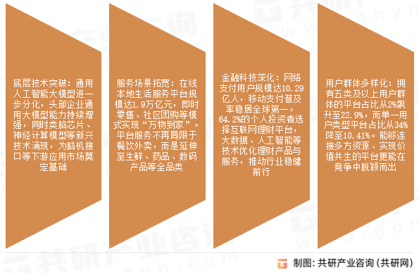 平台经济行业发展趋势