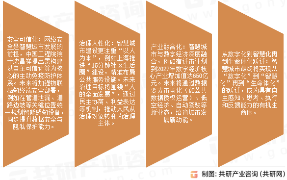 智慧城市行业发展趋势