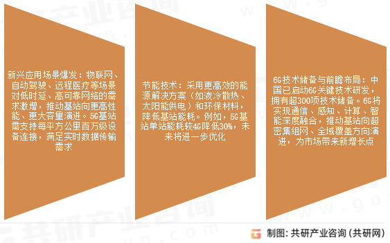 基站市场发展趋势