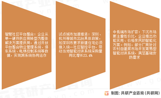 楼宇可视对讲系统市场发展趋势